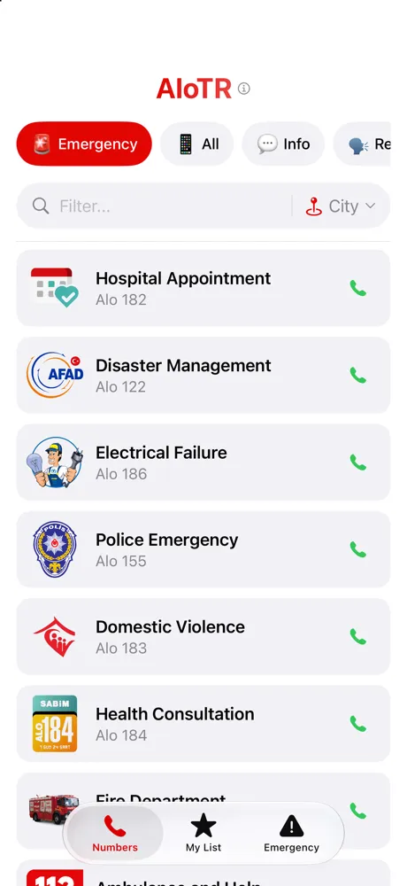 The emergency category: 112, 155, 110, AFAD and the other priority lines